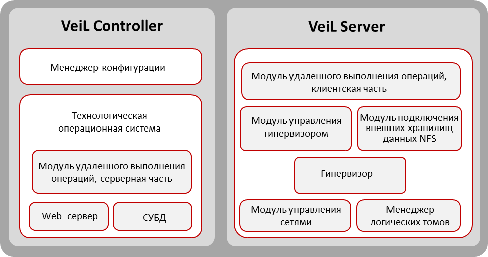Рис. 1